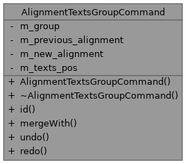 QElectroTech: AlignmentTextsGroupCommand Class Reference