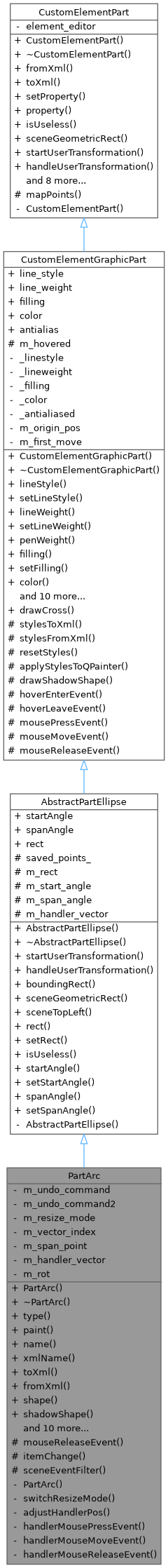 QElectroTech: PartArc Class Reference