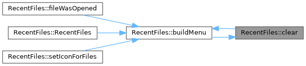 QElectroTech: RecentFiles Class Reference