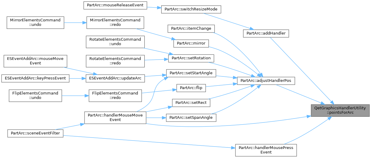 QElectroTech: QetGraphicsHandlerUtility Class Reference