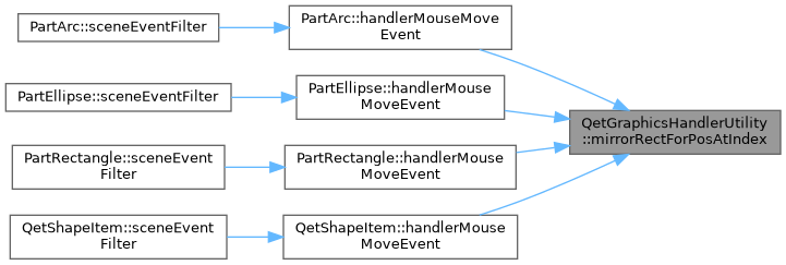 QElectroTech: QetGraphicsHandlerUtility Class Reference