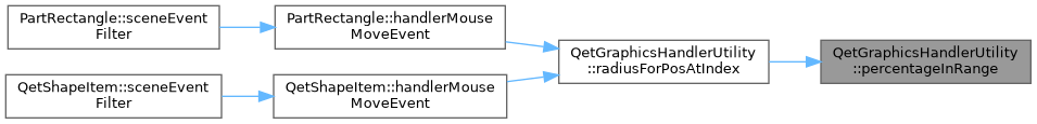 QElectroTech: QetGraphicsHandlerUtility Class Reference