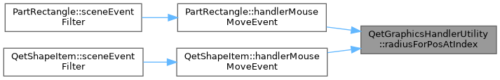 QElectroTech: QetGraphicsHandlerUtility Class Reference
