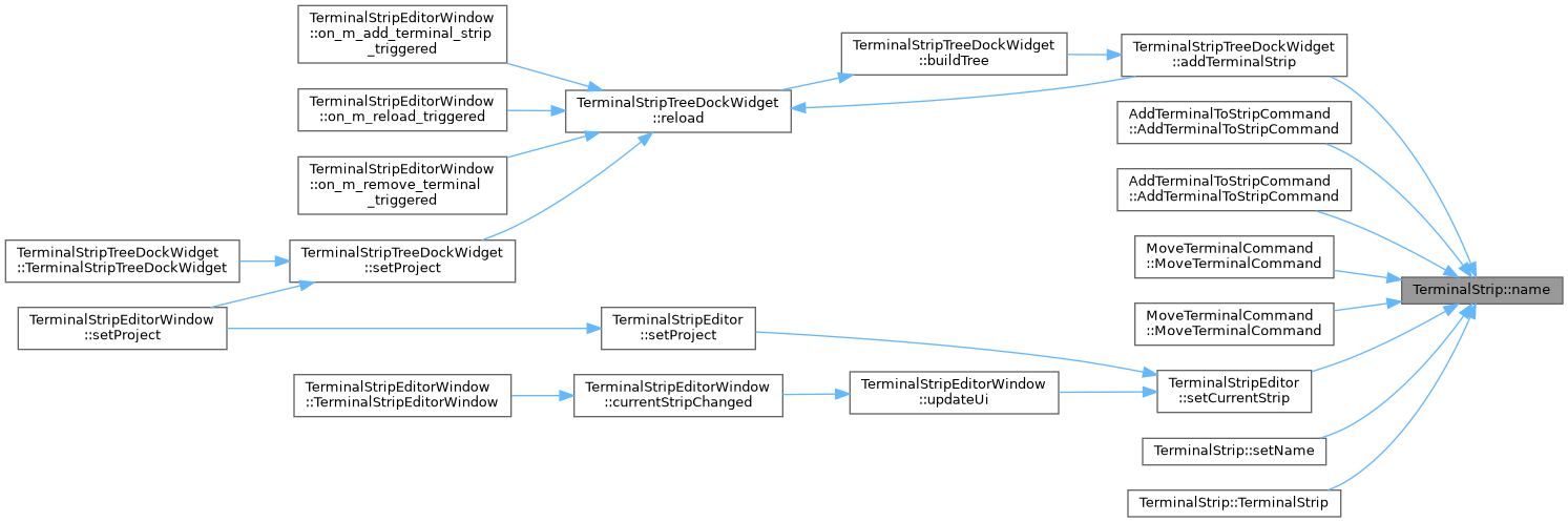 QElectroTech: TerminalStrip Class Reference