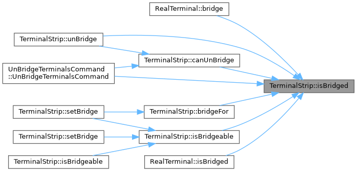 QElectroTech: TerminalStrip Class Reference
