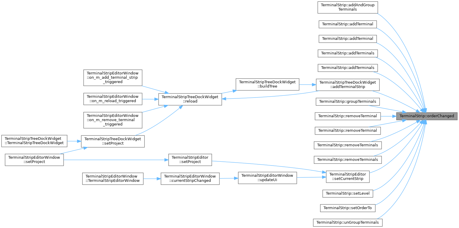 QElectroTech: TerminalStrip Class Reference