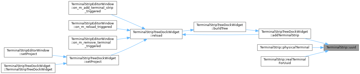 QElectroTech: TerminalStrip Class Reference
