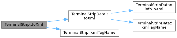 QElectroTech: TerminalStrip Class Reference