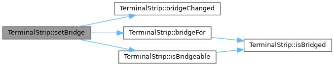 QElectroTech: TerminalStrip Class Reference