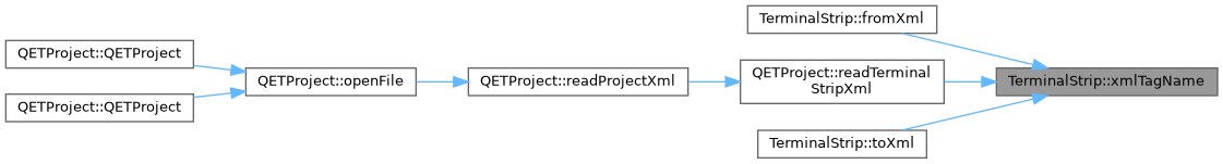 QElectroTech: TerminalStrip Class Reference