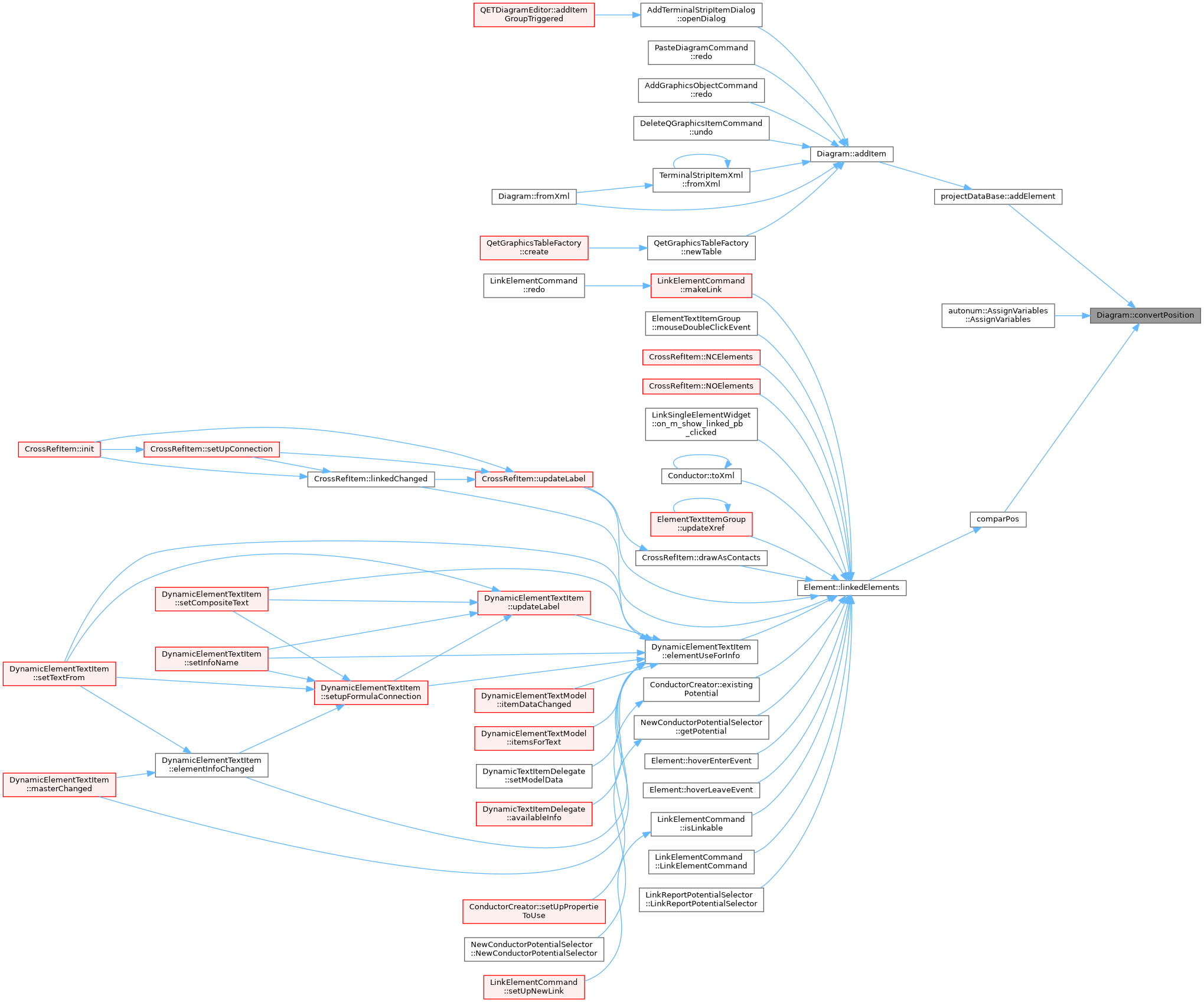 QElectroTech: Diagram Class Reference