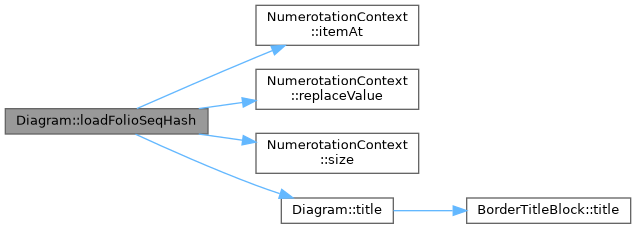 QElectroTech: Diagram Class Reference