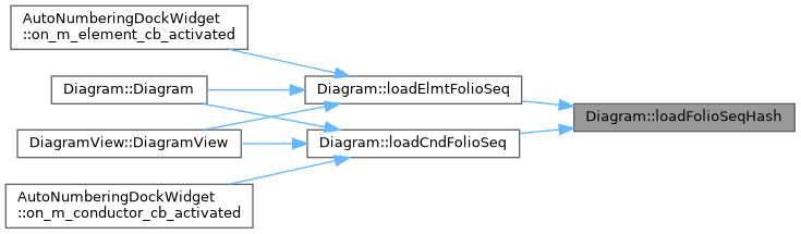 QElectroTech: Diagram Class Reference