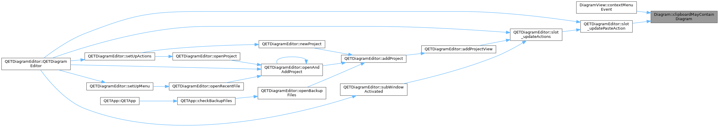 QElectroTech: Diagram Class Reference