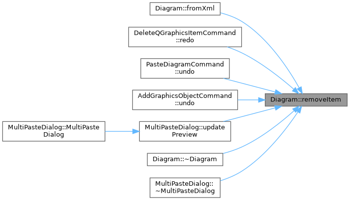 QElectroTech: Diagram Class Reference