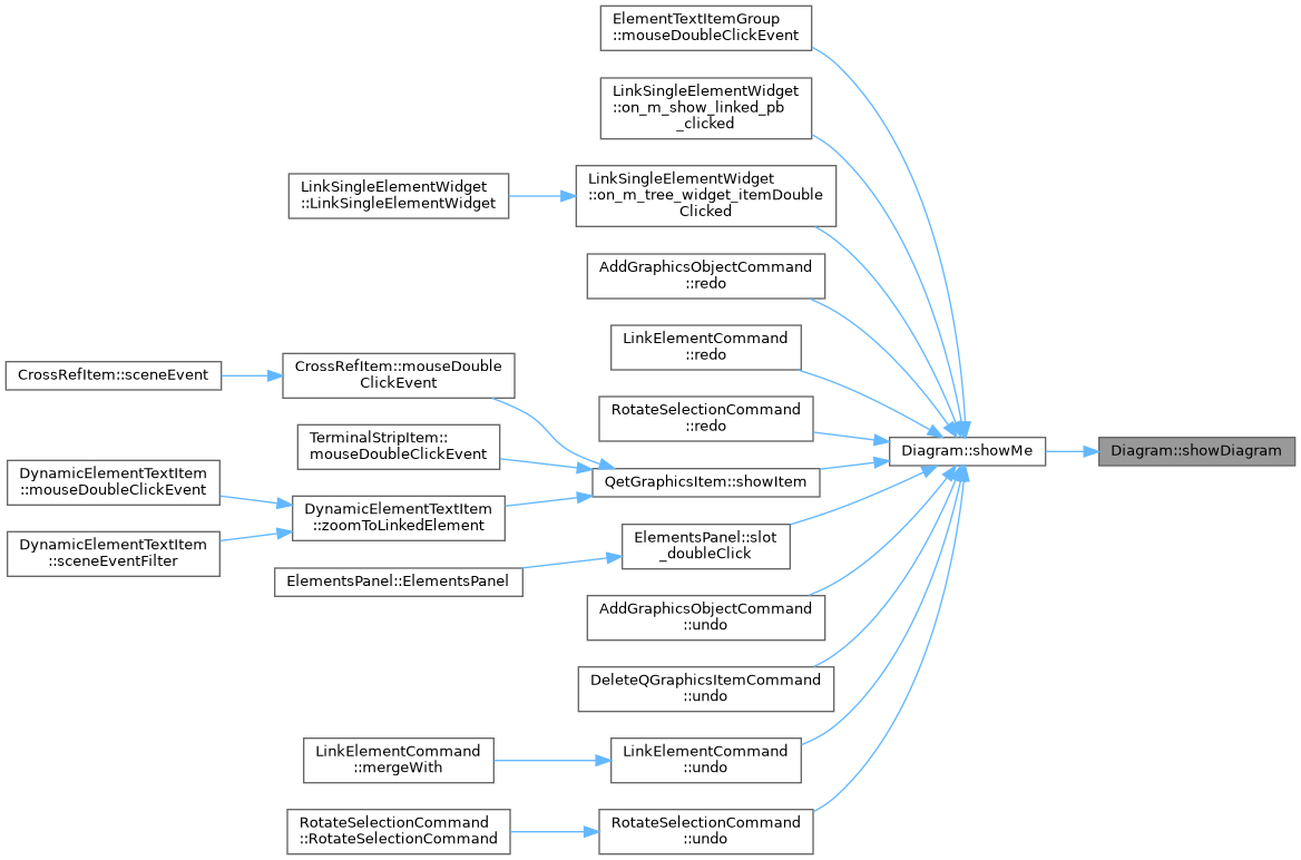 QElectroTech: Diagram Class Reference
