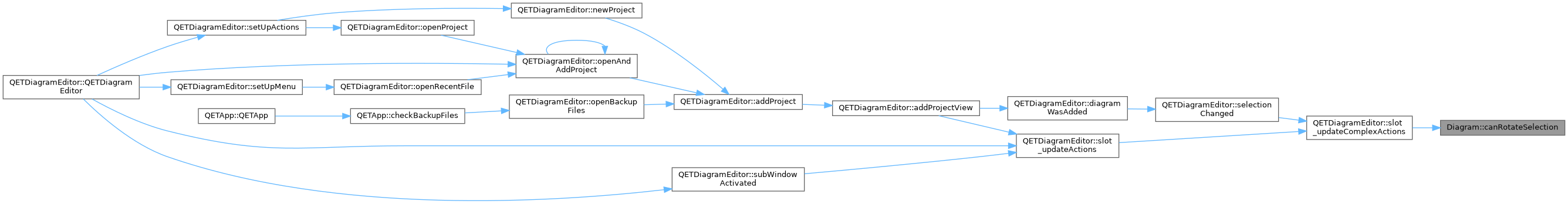QElectroTech: Diagram Class Reference
