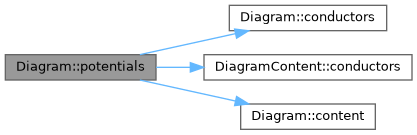 QElectroTech: Diagram Class Reference