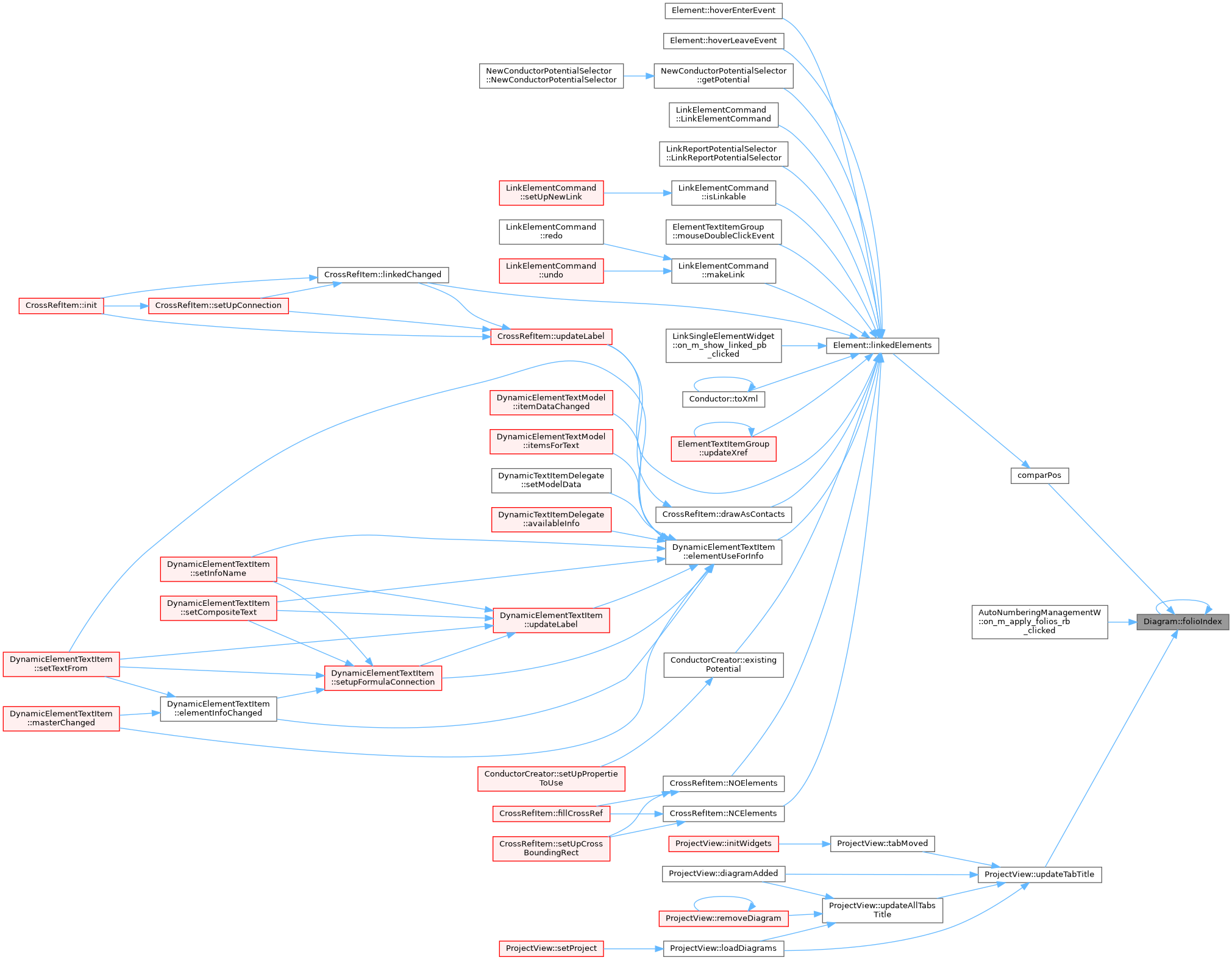 QElectroTech: Diagram Class Reference