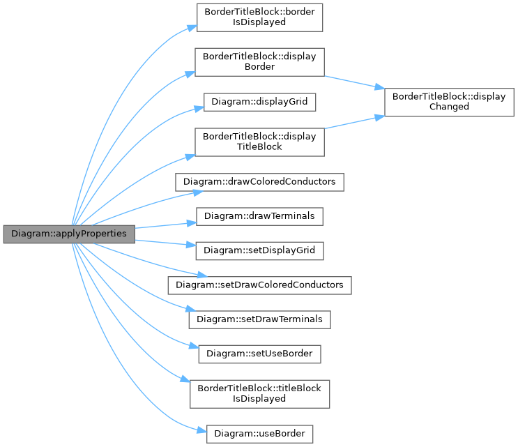 QElectroTech: Diagram Class Reference
