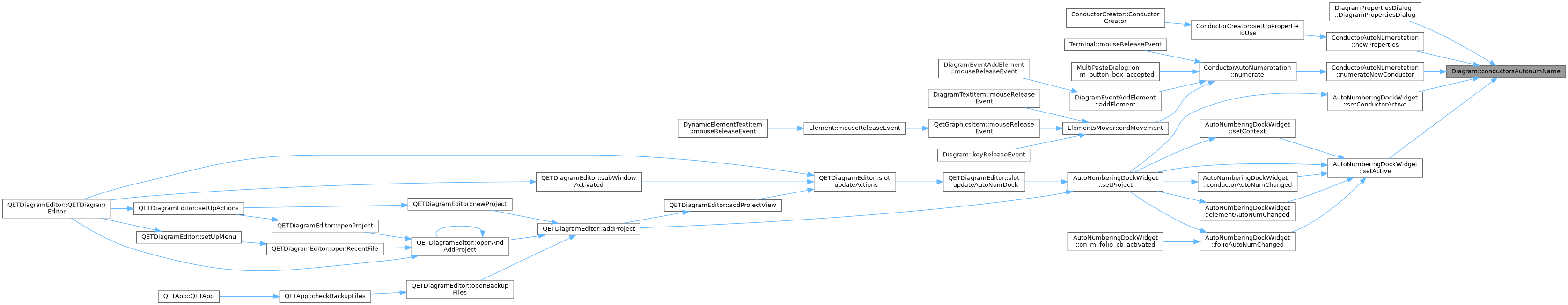 QElectroTech: Diagram Class Reference
