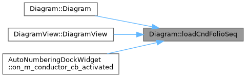 QElectroTech: Diagram Class Reference