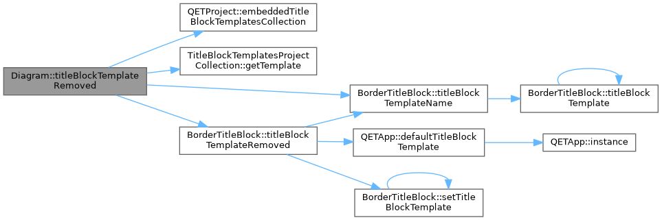 QElectroTech: Diagram Class Reference