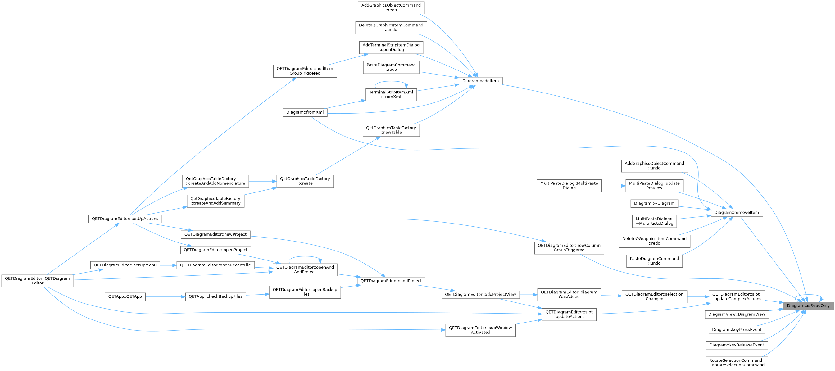 QElectroTech: Diagram Class Reference