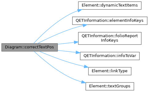 QElectroTech: Diagram Class Reference