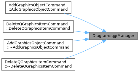 QElectroTech: Diagram Class Reference