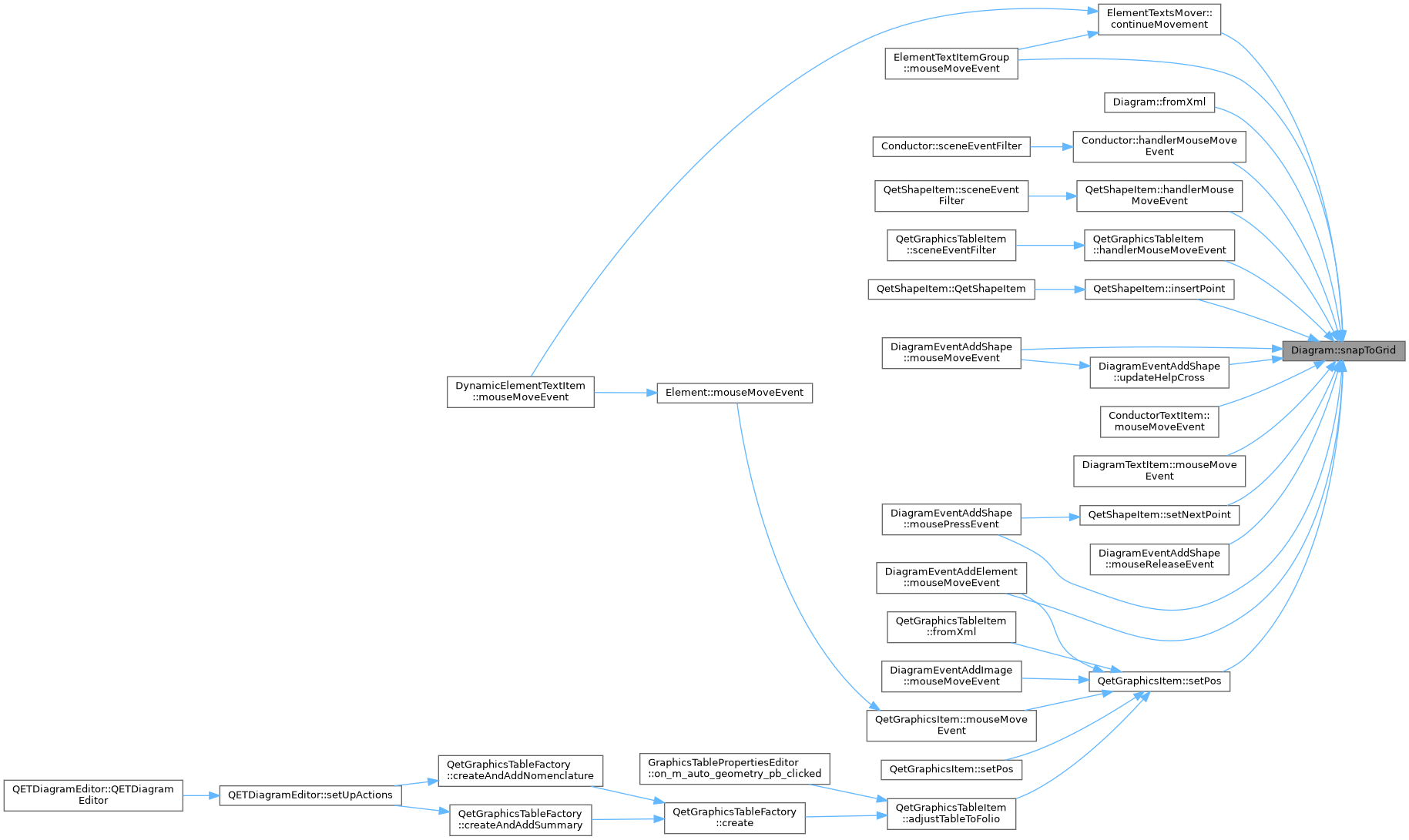 QElectroTech: Diagram Class Reference