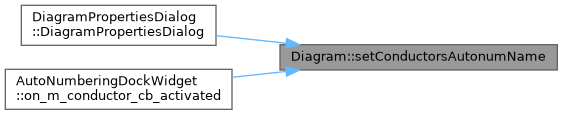 QElectroTech: Diagram Class Reference