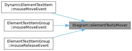 QElectroTech: Diagram Class Reference