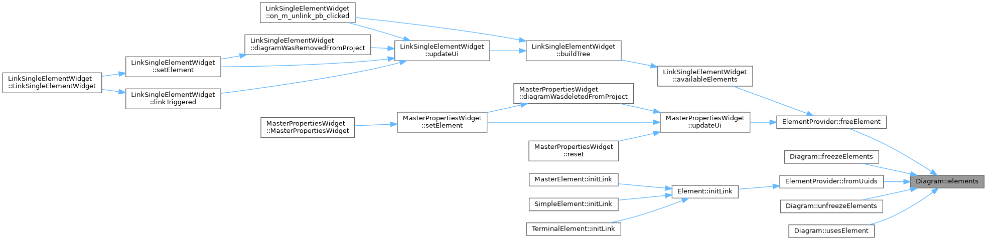 QElectroTech: Diagram Class Reference