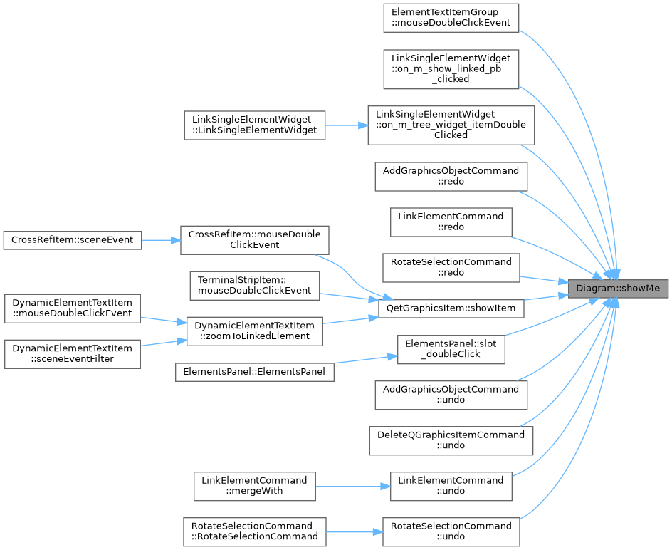 QElectroTech: Diagram Class Reference