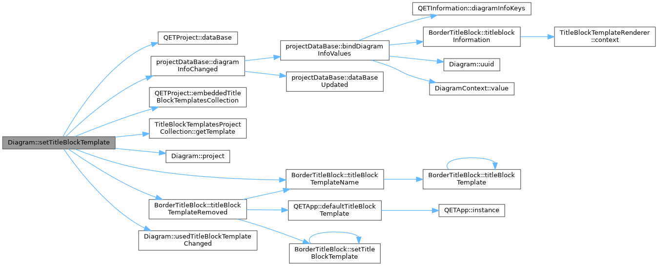 QElectroTech: Diagram Class Reference