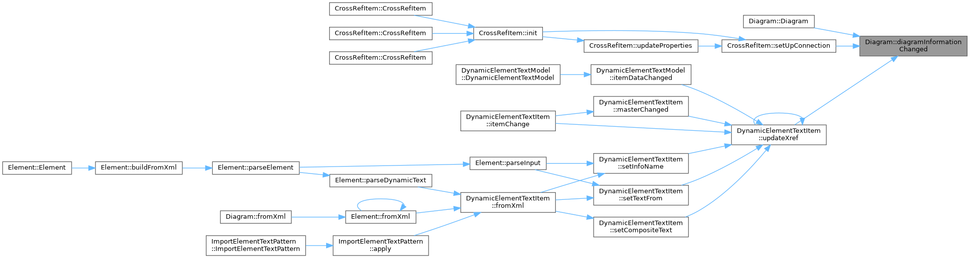 QElectroTech: Diagram Class Reference