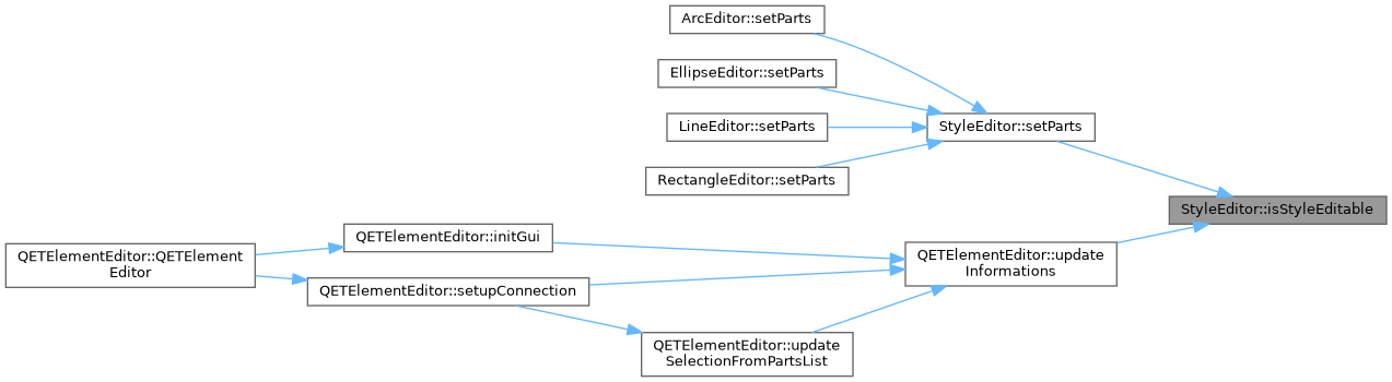 QElectroTech: StyleEditor Class Reference