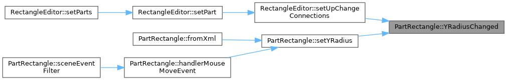 QElectroTech: PartRectangle Class Reference