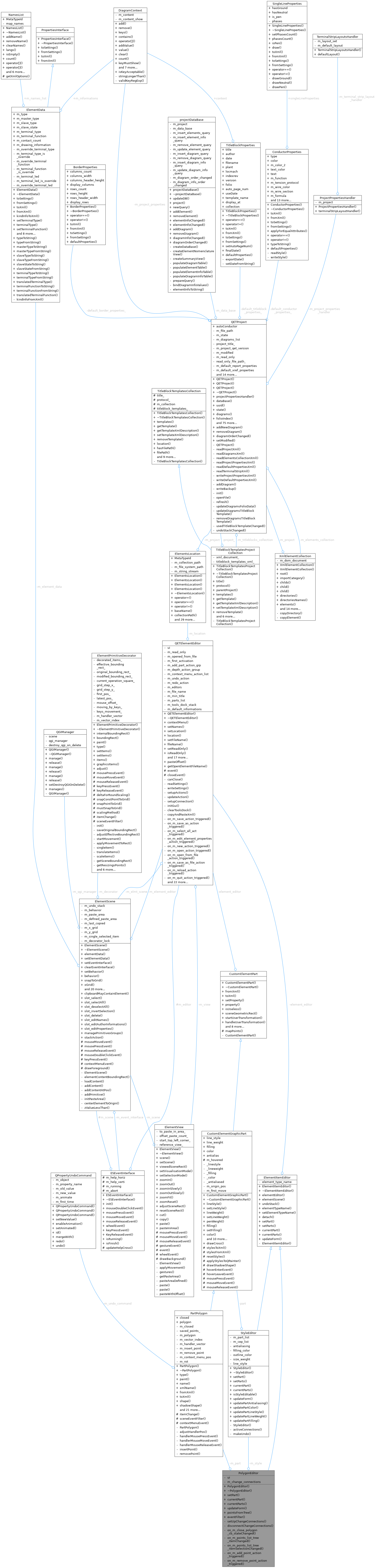 QElectroTech: PolygonEditor Class Reference