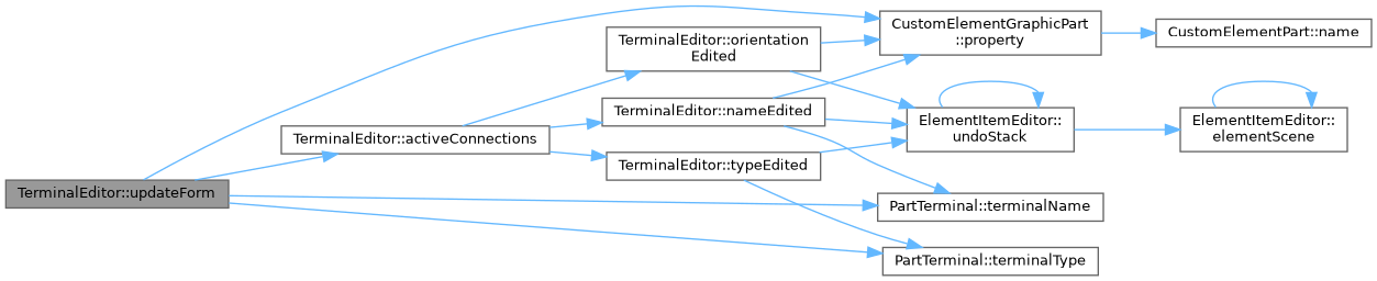 QElectroTech: TerminalEditor Class Reference