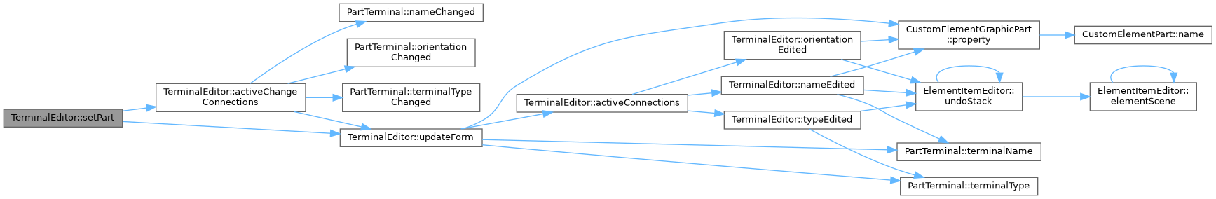 QElectroTech: TerminalEditor Class Reference