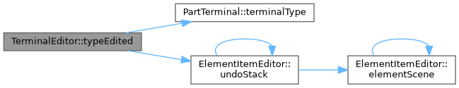 QElectroTech: TerminalEditor Class Reference