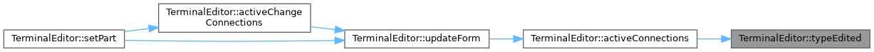 QElectroTech: TerminalEditor Class Reference