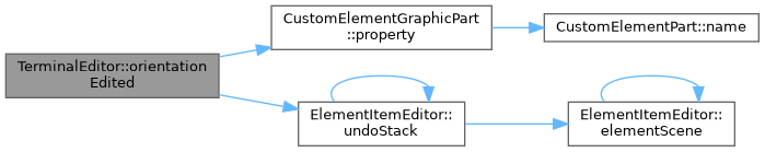 QElectroTech: TerminalEditor Class Reference