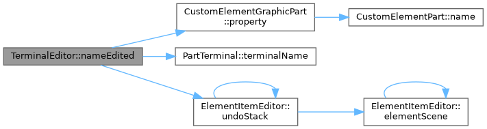 QElectroTech: TerminalEditor Class Reference