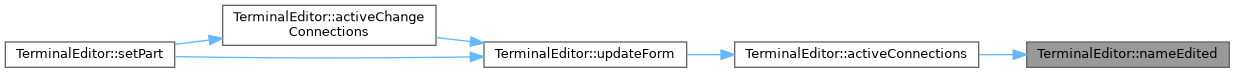 QElectroTech: TerminalEditor Class Reference