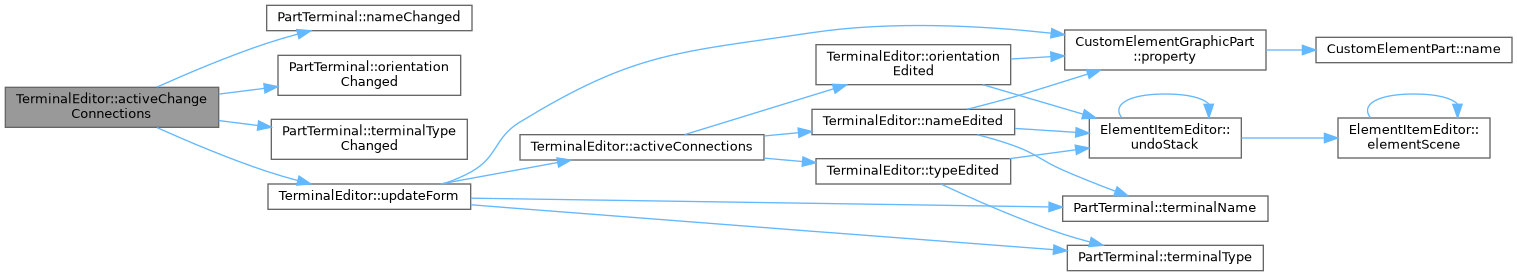 QElectroTech: TerminalEditor Class Reference