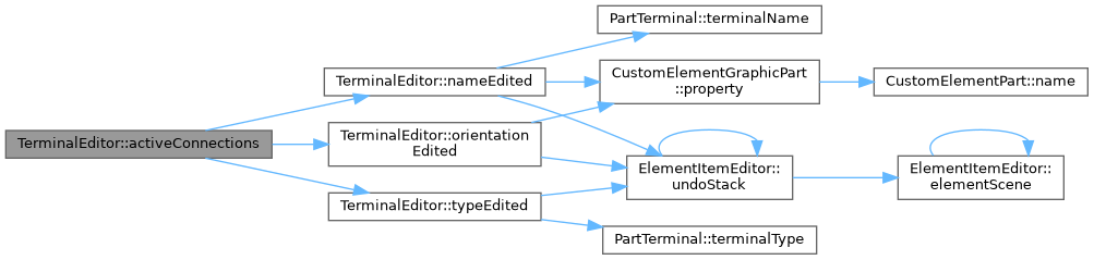 QElectroTech: TerminalEditor Class Reference