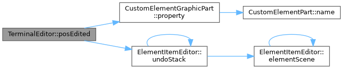 QElectroTech: TerminalEditor Class Reference